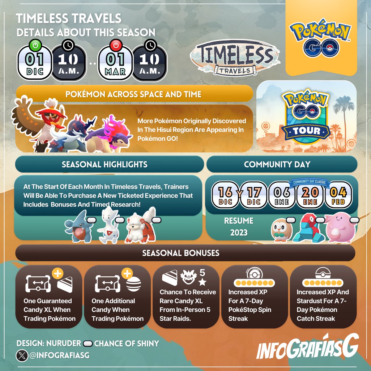 Welcome to Pokémon GO: Timeless Travels