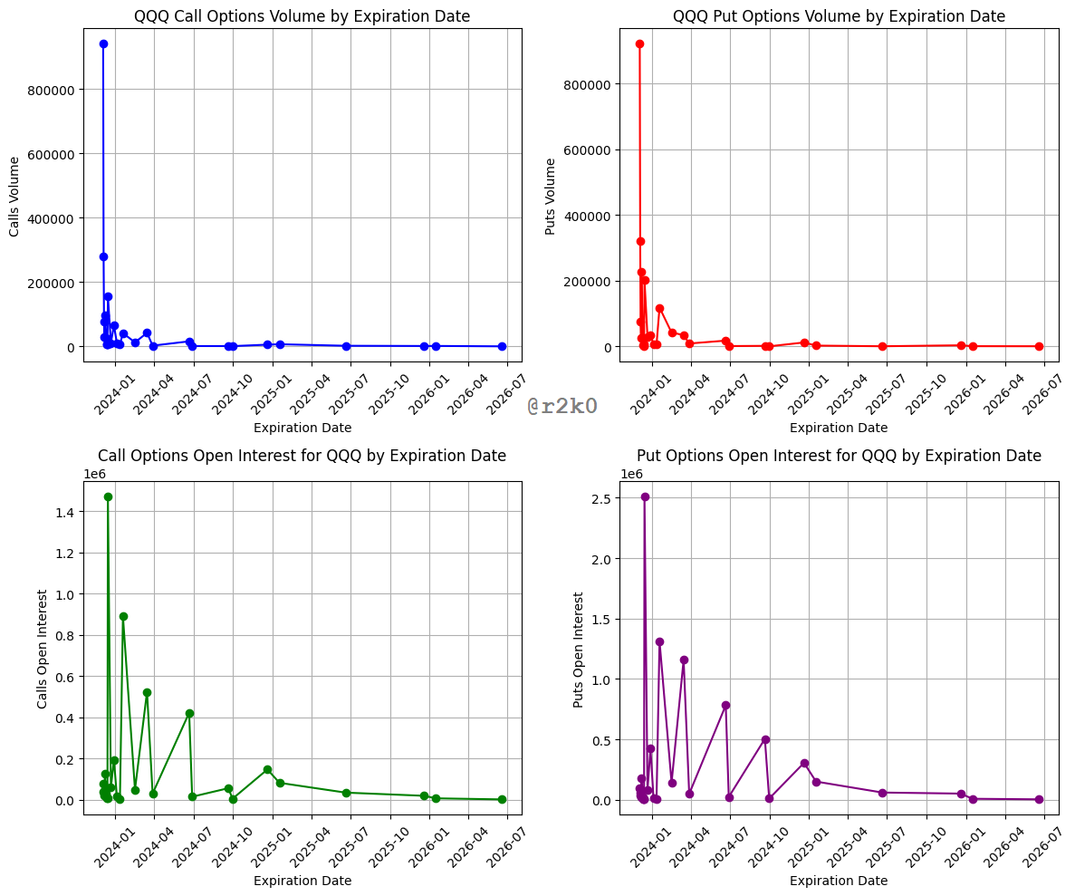 r2k0's tweet image. 0dte 
ft.com/content/a0d3b7…