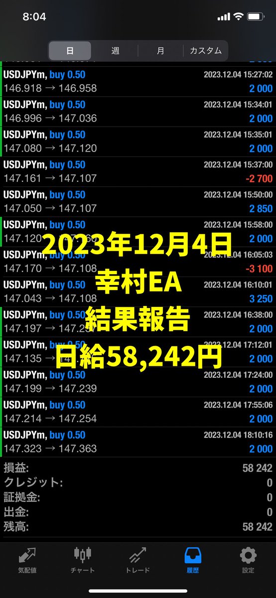 おはようございます☀
20年負けなしドル円EA『幸村』
結果報告です‼️

12月4日＋58,242円🎉

いつも通りコツコツ順調に稼げています‼️絶好調😎

12月収支＋109,653円
年間収支＋6,424,166円

1万円から始められます♪
EA希望は公式LINEまで↓
lin.ee/2yv5gcU

#FX自動売買 
#ドル円EA
#USDJPY