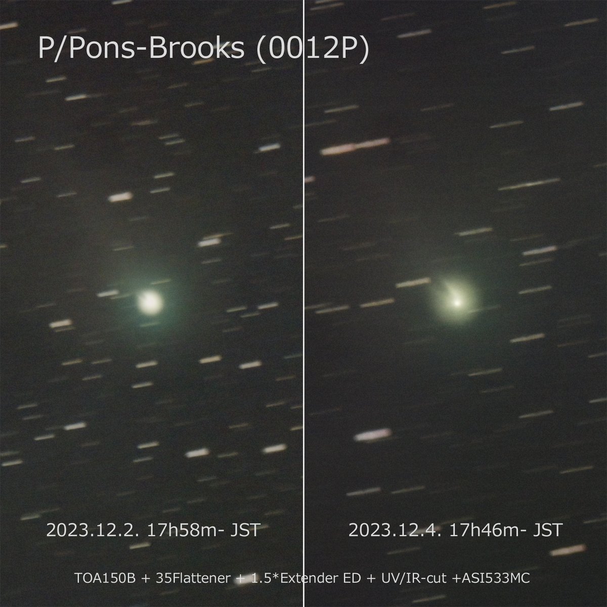 昨夕（12月4日）と2日の1ポン・ブルックス彗星を並べてみました。
2日間でバースト時のダストが大きく広がって、北東側の2本の突起が明瞭になってきているのが分かります。
位置的に街明かりの中、その上撮影の途中に電線の中に入るので苦労します。 #ポン・ブルックス彗星 #12P #PonsBrooks #天体観測