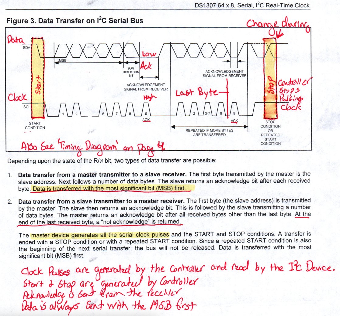 MakeAugusta's tweet photo. The I2C Protocol According to the DS1307 Datasheet

Buckle Up – You’re going on a crash course in I2C Data Communication according to the DS1307 Datasheet.

Some things to go over before starting.

I2C uses two connections for communication. It has a Data pin, called SDA, and Clock Pin, called SCL.
The controller is the I2C device that generates the clock signal. I2C devices on the bus do not generate their own clock signal. An I2C device can not initiate I2C communication with the controller on it’s own.

On page 6, you can read that the I2C Pins are Open Drain, meaning that they need a pull-up resistor. The device manipulates the signal by pulling it low, but in a resting state it is logic high, because it is pulled up.
Going back even further to Page 3, where we find the AC Electrical Characteristics, it describes the clock signal and shows a complete cycle adding up to 10uS.

Page 10 starts by introducing the control signals. There are four main control signals that are used by manipulating the data line, during a high clock pulse.
I2C has four control signals It has:

- a not busy signal
- start signal
- stop signal
- and acknowledge signal.

The signal and data being transmitted is dictated by what position the data logic is in, but only while the clock pin is high. When the clock pin is not high, it doesn’t matter what the data pin is doing, until the controller sends the START signal.
Before communication starts, both the clock and data lines should be pulled high, because the I2C lines have a pull up resistor on them.

To start communications, the controller will change the data pin from high to low, while the clock signal is high. Again, within the period of time while the clock is high, which on page 3 we see that the high period is 4 uS, the data pin will change from a high state to a low state, which on page 3 again we see that the fall time for the data line is 0.3 uS.

This signals to every device on the I2C bus that we are about to start some I2C communication. Following this signal, the controller will send a 7-bit address that matches an I2C device on the bus. The eighth bit in the byte is a Read or Write command. This bit is high for reading data and it is low to tell the device that the controller is going to send data to write to its registers.
Following every byte sent, the I2C device will send an acknowledge bit. The acknowledge bit is when the receiving device pulls the data pin low on the clock pulse following each byte.

This is how every I2C communication starts.
Following this, the controller or device will send bytes to each other and they would send ack signals to each other.

When communication is over, the controller will send a STOP signal. When the controller wants to send a STOP signal, it will let the data pin go from low to high during the clocks high period. On page 3 we see that the rise time is 1 uS.

That covers all of the control signals. There is also something called ‘Repeated Start’, but that’s used to write and we’ll go over that later. Everything else on the I2C bus is addresses with R/W bits or byes of data, parsed by acknowledge bits sent from the receiving device.

Continuing down page 10, The datasheet tells us that the I2C bus can operate at a standard mode of 100 khz or fast mode of 400 khz, but the DS1307 only operates at 100kHz, which is a cycle length of 10 uS, which we can confirm on Page 3.

Flipping to page 11, we’re presented with Figure 3. It shows a good example of what the data and clock lines look like. You should check it out.
Okay, before we start page 12, let’s do a quick review:

-       Clock Pulses are generated by the controller, not the device.
-       Start and Stop signals are generated by the controller.
-       The Ack bit it always sent from the receiver and sent after every byte of information.
-       Data is always sent with the Most Significant Bit First.
-       When reading from a device, the device will read from where the pointer is or from the beginning.
Page 12 and 13 show the three communication protocols within the I2C standard. There is:
-       Data Write – Where the controller write data to the device.
-       Data Read – Where the device sends data to the controller starting from where the register pointer is.
-       Write Pointer Data Read – Where the controller points to an address and then reads from there.
Let’s go over them.

Data write goes like this:
-       The controller sent the start signal, a 7-bit address, followed by a 0, which tells every device on the I2C bus what address you want to start communication with and that you want to write to it.
-       The device sends an acknowledge bit, which is pulling the data line low on the following clock pulse.
-       This is followed by the register address you want to start writing to
-       This is again followed by an acknowledge bit from the device.
-       Then the controller sends bytes of data followed by an acknowledge bit. It keeps writing bytes until it’s finished.
-       When it’s finished, the controller send a stop signal.
-       Both lines return to a NOT BUSY condition with both lines pulled high.

Something to remember from Page 7, if you’re writing and you write past address 3Fh, it will wrap around to register 00h and it will overwrite your clock data.
Data read goes like this:
-       The controller send the start signal, followed by the device’s 7-bit address and a 1 bit.
-       The device sends an acknowledges bit
-       Then the device sends the first byte of data.
-       The controller then sends the acknowledge bit following each byte the device sends.
-       When the controller is finished reading, the controller send a high bit instead of a low bit on the following clock pulse and then sends the stop signal.

Something about Data read to remember is that it will start reading where ever the register pointer is when the read command is sent. Also, the device will continue to send you data until you tell it to stop by sending the stop signal.
To tell the device what register you want to start reading from, you need to do whats called a ‘Write Pointer Data Read’. To do this we tell the device we want to write to it, then what address we want to start writing to, and then we send another start signal, followed by the address and the read bit, then start reading.
It goes like this:
-       The controller sends the start signal, followed by the 7-bit device address and a low write bit.
-       The device sends the acknowledge signal.
-       The controller sends the register address that it wants to write to
-       The device sends and acknowledge and the register pointer has moved.
-       Now the controller sends another start signal, followed by the same 7-bit address from before, but now with a high read bit.
-       The device sends and acknowledge bit, then reads out the first byte
-       And then the controller sends acknowledge signals until it’s finished.
-       When the controller is finished, it will send a high not acknowledge bit followed by the STOP signal.

You will almost always read data in your firmware in this way because it moves the register pointer where you want it to be when you start.

That covers the I2C Protocol, according to the DS1307 Datasheet. This datasheet can be found from  https://t.co/NpU1wxrQxX

If you liked this, you’d probably like my podcast. Here is a link to the DS1307 episode. Available on Spotify, Apple Podcasts, Amazon Music, Audible and more. https://t.co/MqT0OdJ28x
Thank you for your time and have a great day.