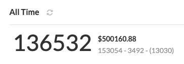 Detour Shirts 👕💰 tweet media