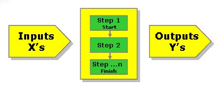 SixSigmaMateri1's tweet image. 👉Learn the elements of a SIPOC and get a template at six-sigma-material.com/SIPOC.html

A SIPOC is a high-level process map created in Define Phase of a DMAIC project. 

#SIPOC #lean #ssgb #statistics #ssyb #ssbb #diy #leanmanufacturing #sixsigma #sixsigmajobs #leansixsigma #data #DMAIC