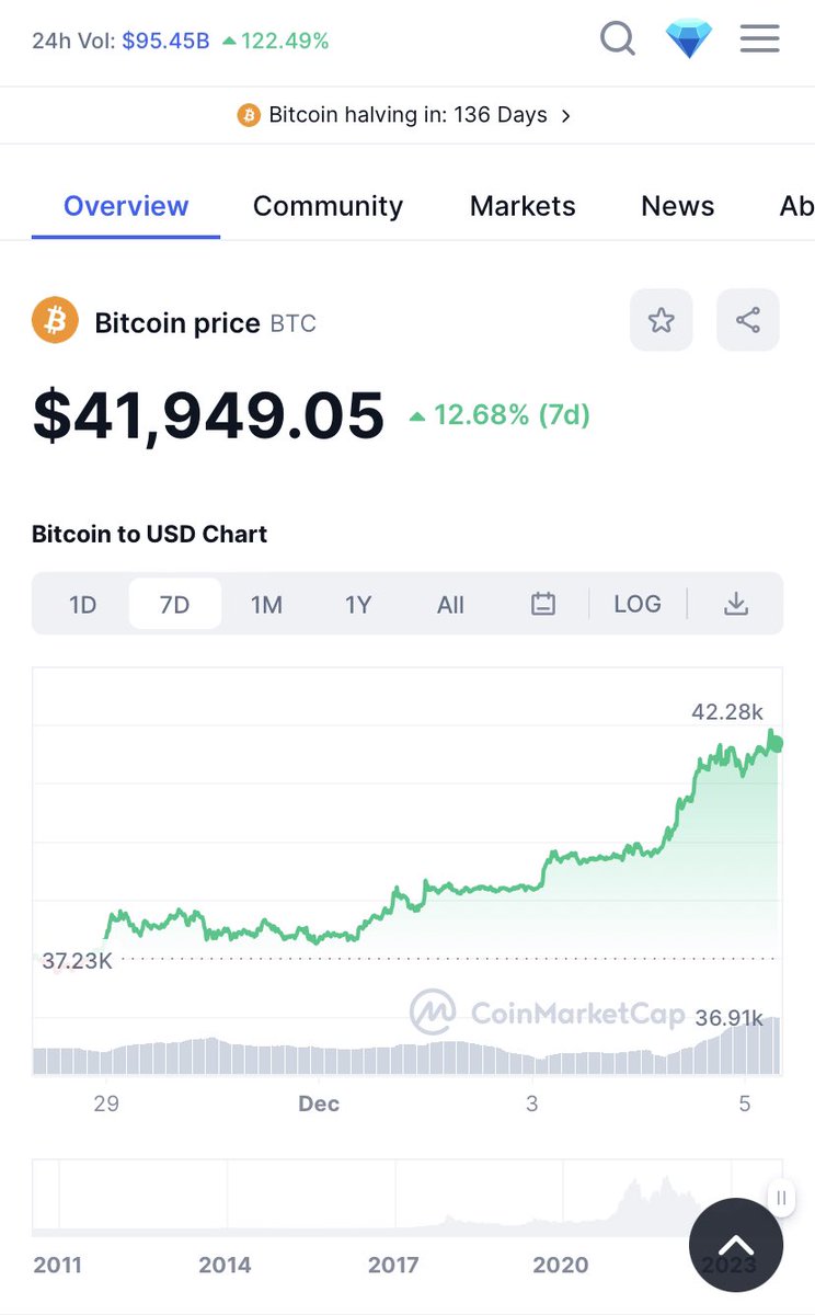 BitcoinAllStarX tweet media