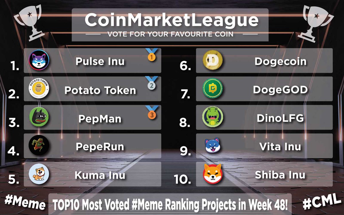 CoinMarketLeague.com (@cml_crypto) on Twitter photo TOP10 Most Voted #Meme Ranking Projects - Week 48 π
π₯ $PINU <a href="/PulseInu/">Pulse Inu</a>
π₯ $POTATO @potatoclantoken
π₯ $PEPMAN <a href="/PEPMAN_BTT/">pepman</a>
4οΈβ£ #PEPERUN <a href="/PEPERUN_BTT/">PEPERUN : The Revolution On Bittorrent Chain</a>
5οΈβ£ $KUMA @officialkumainu
6οΈβ£ $DOGE <a href="/dogecoin/">Dogecoin</a>
7οΈβ£ #DOGEGOD <a href="/DogeGod_token/">DogeGod</a>
8οΈβ£ $DINO <a href="/DinoLFG/">Dino LFG Official π¦</a>
9οΈβ£ $VINU <a href="/VitaInuCoin/">Vita Inu (VINU)</a>
π $SHIB <a href="/Shibtoken/">Shib</a> TOP10 Most Voted #Meme Ranking Projects - Week 48 π
π₯ $PINU <a href="/PulseInu/">Pulse Inu</a>
π₯ $POTATO @potatoclantoken
π₯ $PEPMAN <a href="/PEPMAN_BTT/">pepman</a>
4οΈβ£ #PEPERUN <a href="/PEPERUN_BTT/">PEPERUN : The Revolution On Bittorrent Chain</a>
5οΈβ£ $KUMA @officialkumainu
6οΈβ£ $DOGE <a href="/dogecoin/">Dogecoin</a>
7οΈβ£ #DOGEGOD <a href="/DogeGod_token/">DogeGod</a>
8οΈβ£ $DINO <a href="/DinoLFG/">Dino LFG Official π¦</a>
9οΈβ£ $VINU <a href="/VitaInuCoin/">Vita Inu (VINU)</a>
π $SHIB <a href="/Shibtoken/">Shib</a>