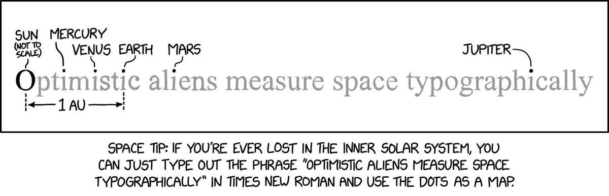 Space Typography xkcd.com/2863