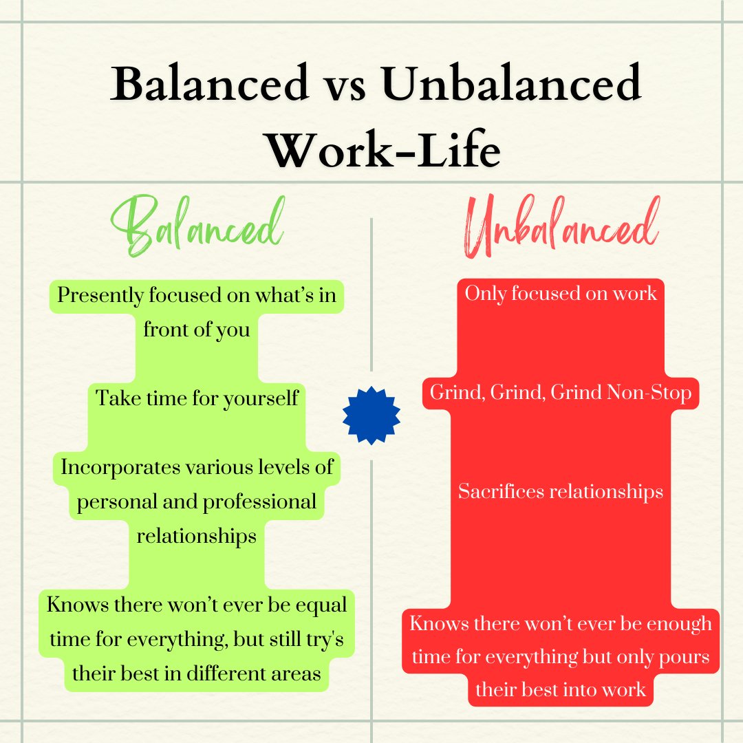 CreateMyStory2's tweet photo. ⚖️ Work-Life Balance: Two Different Worlds ⚖️
Let's explore the intriguing tale of balance and its alternative. #WorkLifeBalance #BalancedLiving #WorkSmart #PrioritizeYourself #HealthyMindset #RelationshipsMatter #MindfulLiving #PresentMoment #LifeGoals #PrioritizeHappiness https://t.co/J2llFpvUws