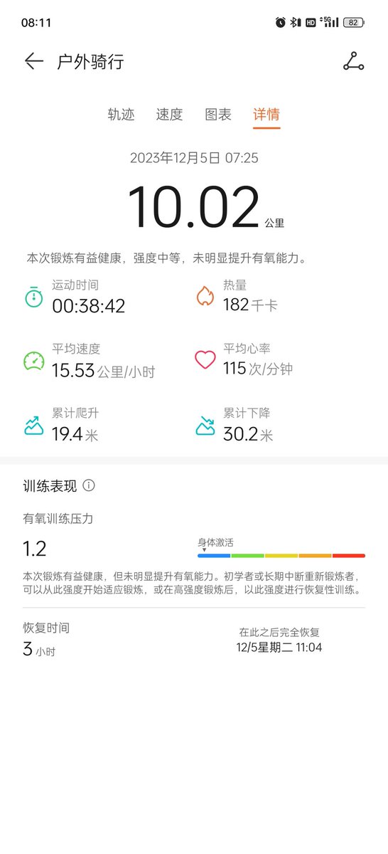 RowRowRRW's tweet photo. Super speed today #cardio1/2 https://t.co/YcLaVJDzFi