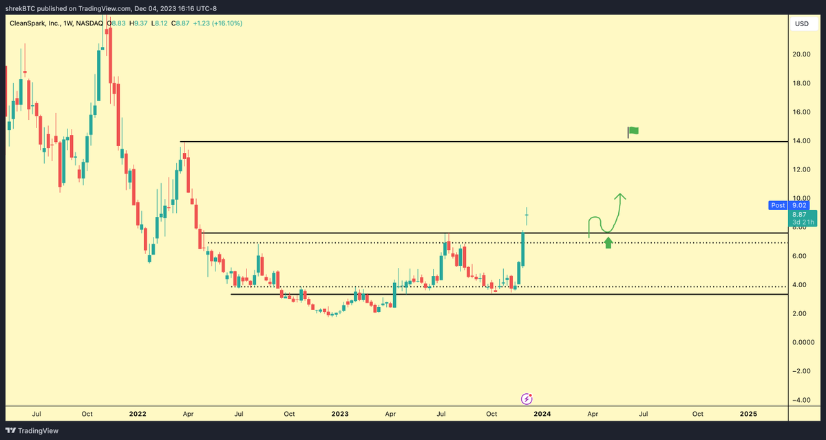 Shrek 🧅 tweet media
