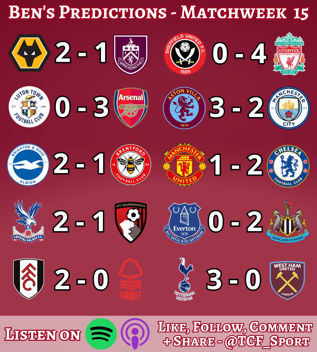 Check my premier league predictions for this weekend. #premierleague