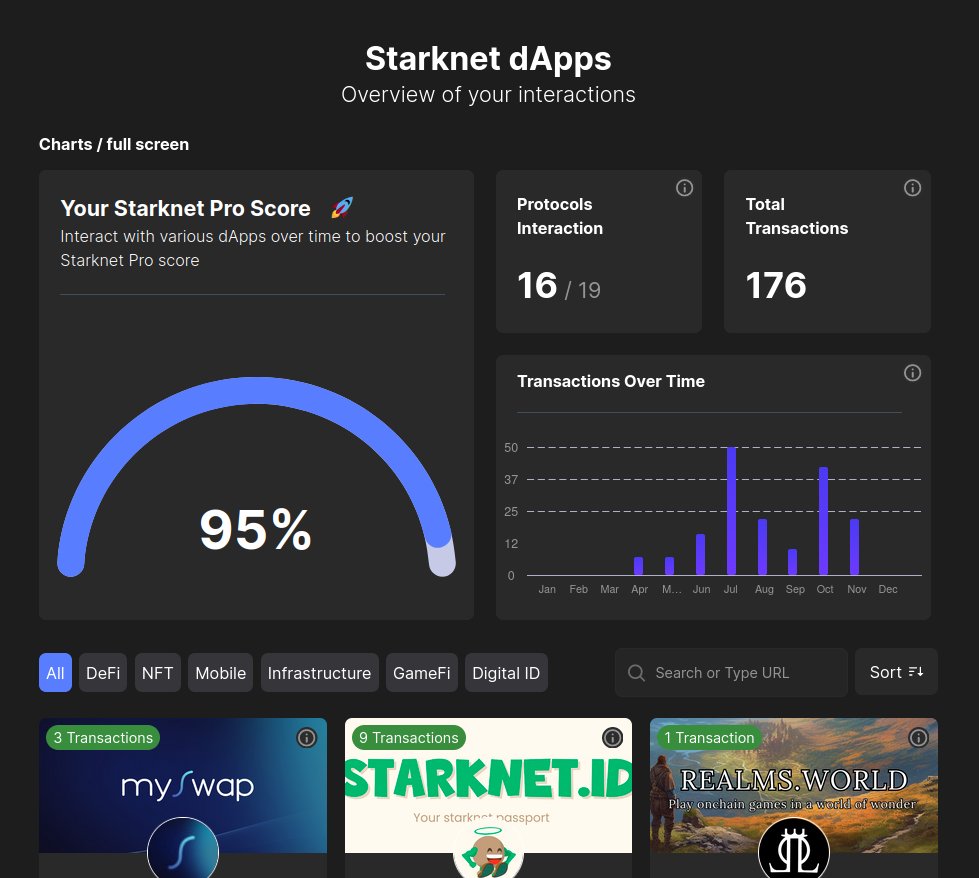 rom1919's tweet image. This is my #PROGRESS and #ProScore in my @myBraavos wallet. 95% 🚀🚀🚀🚀😍😍😍😍
The #SpaceShip is ready to go #ToTheMoon 
PROGRESS
PRO SCORE
SPACE SHIP