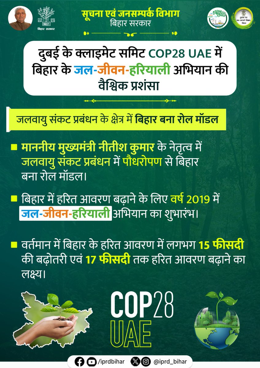माननीय मुख्यमंत्री @NitishKumar के कुशल नेतृत्व में जल-जीवन-हरियाली अभियान के अंतर्गत जलवायु संकट प्रबंधन के क्षेत्र में बिहार बना रोल मॉडल। बिहार का हरित आवरण 9% से बढ़कर हुआ लगभग 15% । वहीं राज्य सरकार ने हरित आवरण बढ़ाने का लक्ष्य 17% रखा है । #JalJeevanHariyali #JJHM
