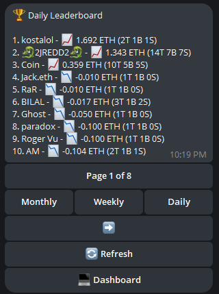 Leaderboard spots are heating up on the Paper Bot! Who will take the top spots at the end of the week? Join us now and find out!

We have reached 150 registered Paper users so far as well, keep spreading the word! $PAPE