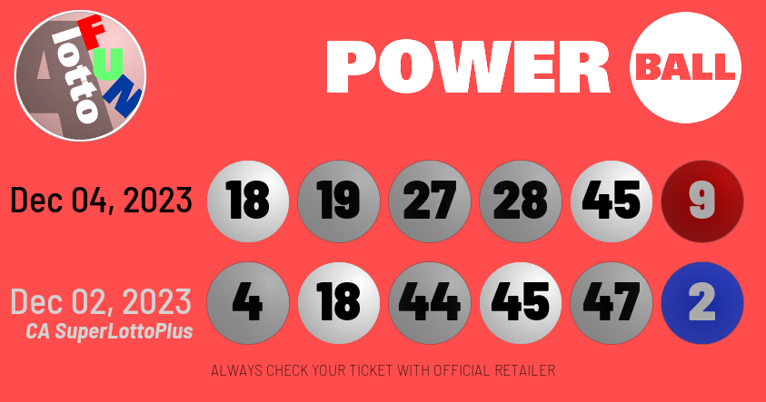 alottofun's tweet photo. Tonight's #Powerball draw repeats 2 numbers from Saturday's CA #SuperLottoPlus drawing: โช๏ธ 18 and 45
#CrossGameHit, where past draws hint at future draws https://t.co/H73cZqYxbk