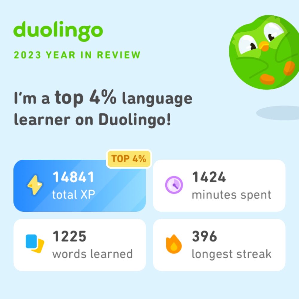 selflessrevo's tweet photo. Look how much I learned on Duolingo in 2023! How did you do? #Duolingo365 https://t.co/MTHXtfXX2F