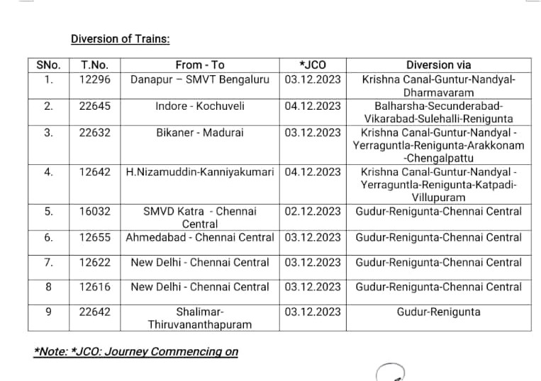 drmvijayawada's tweet image. 📢PASSENGERS PLEASE NOTE

#CycloneMichuang Train Update

@RailMinIndia 
#TrainInformation