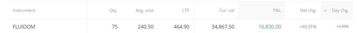 Zerotoone20's tweet image. #fluidom 
fluidomat 
from 240 to 464 new ath today 
microcap investment journey 
multi-bagger in making