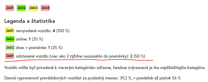 AndrejDanko3's tweet photo. Bratislava kúpila 4 vodíkové autobusy. Dva sú odstavené už dlhšie ako 2 týždne. Možno preto, že na servis vodíkových autobusov nemá BA zázemie a nekvalitný vodík vyrábaný z ropy zanáša trysky. Nevadí, lebo ich prevádzka je 2x drahšia ako pri naftových. #progresivne https://t.co/c7sycIkIHG