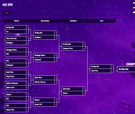 🌘ANZ OVN 12-1

🏆Winners - <a href="/NoWayOutESC/">No Way Out</a>
 
🍊Duo of the Night
👑POTN - <a href="/RealHvzn/">Harry</a>
👑POTN - @FarajSteppin
 
🏀Roster
<a href="/RealHvzn/">Harry</a>
<a href="/DLaey_/">ً</a>
<a href="/solomona__/">Hefty</a>
<a href="/Kriistaps_/">Kris</a>
@FarajSteppin
 
<a href="/DangerrFT/">Over-Night Danger 💫</a> @youFamousEnough <a href="/iNetworkSports/">iNetwork</a> <a href="/DirtyGraphics/">DirtyGraphics</a> #OVN