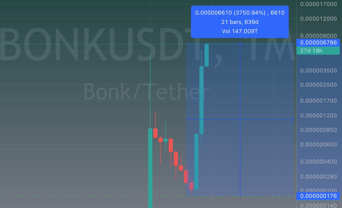 Beeeedo's tweet photo. $bonk https://t.co/BNcLm5cH8X