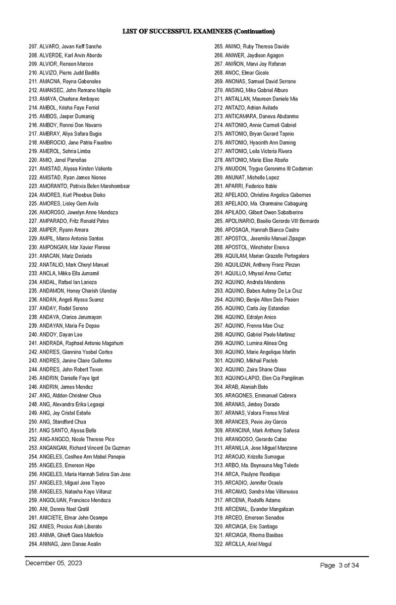 SCPh_PIO's tweet photo. #2023Bar Examinations - List of Successful Examinees (1/9)
#WeCanDoIt #HernanDoIt #HernanDidItWell https://t.co/1oDFxFarRJ