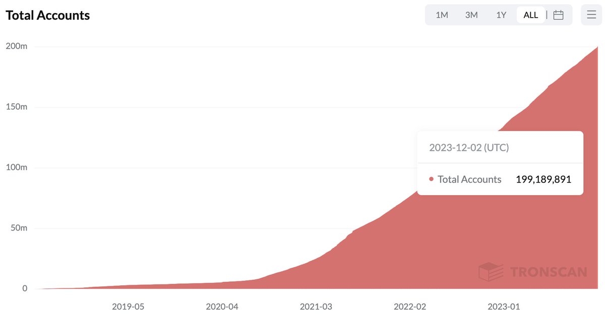 TRON DAO tweet media