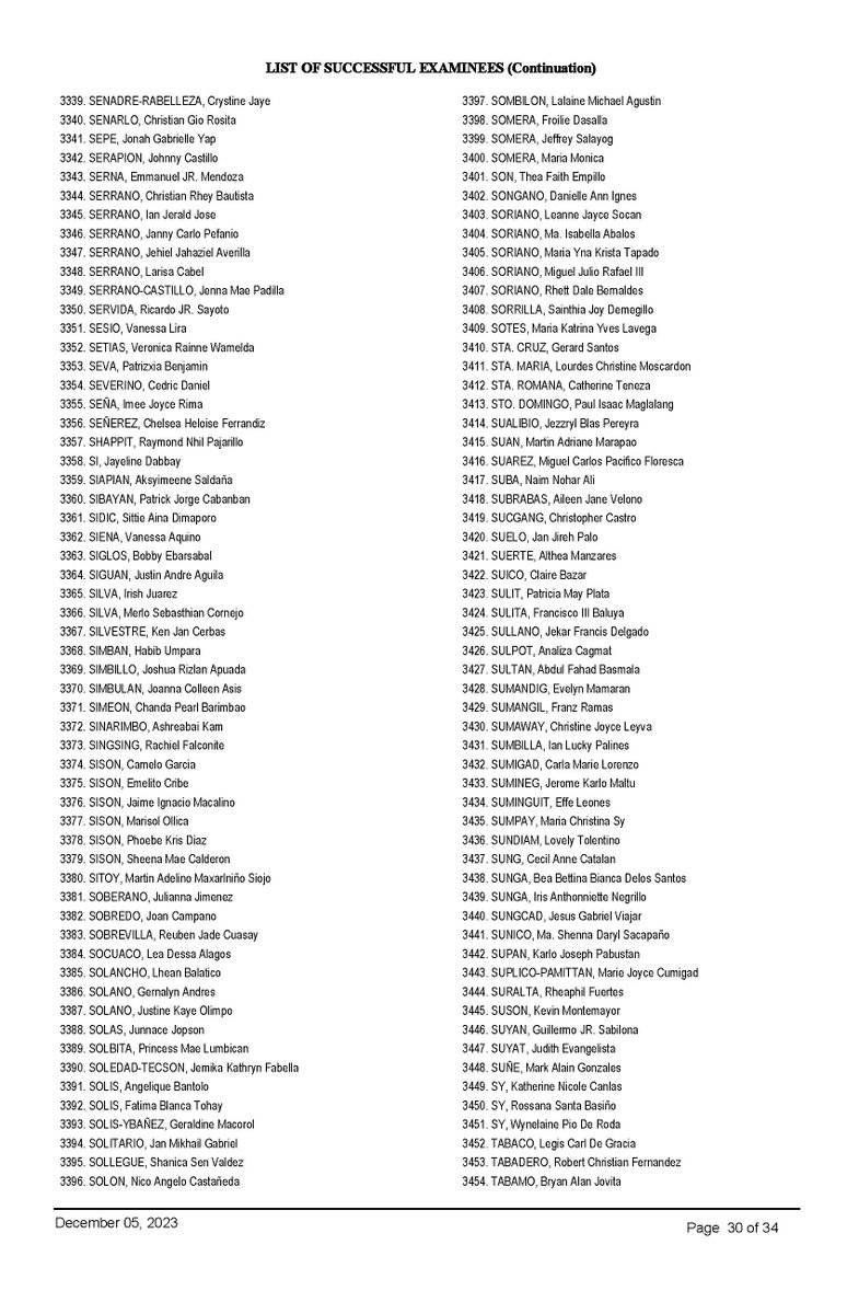 SCPh_PIO's tweet photo. #2023Bar Examinations - List of Successful Examinees (8/9)
#WeCanDoIt #HernanDoIt #HernanDidItWell https://t.co/W26zJso5AV