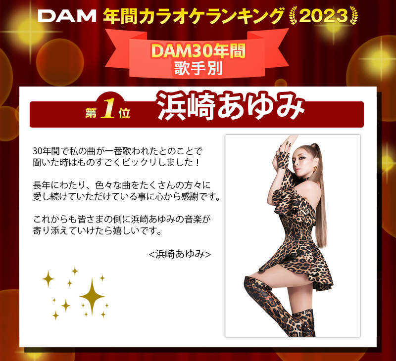 DAMch_Official's tweet photo. ✧DAM30年間歌手別ランキングで㊗️1位👑

#浜崎あゆみ さん（@ayu_19980408）
おめでとうございます🙌

1位を記念して
受賞コメントも頂きました🥳🎤

#DAM年間カラオケランキング2023 https://t.co/YpIZsWwISq