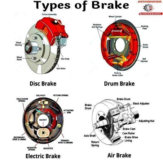 Brake down the basics! From disc to drum, explore the diverse world of braking systems. 🚗🔧 Which type of brakes do you prefer? #BrakeTypes #DiscBrakes #DrumBrakes #AutomotiveBasics #SafeStopping #BrakeTechnology #DrivingSafety #MechanicalInsights #CarMaintenance #RoadSafety