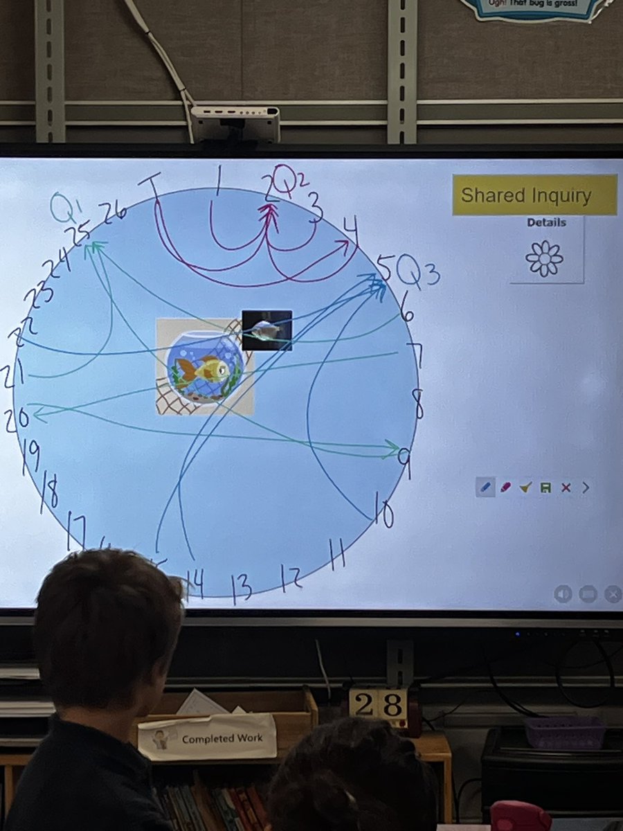 #Sessharks making connections to our RELATIONSHIP theme with our Junior Great Book story, The Goldfish! #wondermore #sharedinquiry #oceancharacteristics <a href="/VBGifted/">VBCPS Office of Gifted Programs</a> @StrawbridgeES