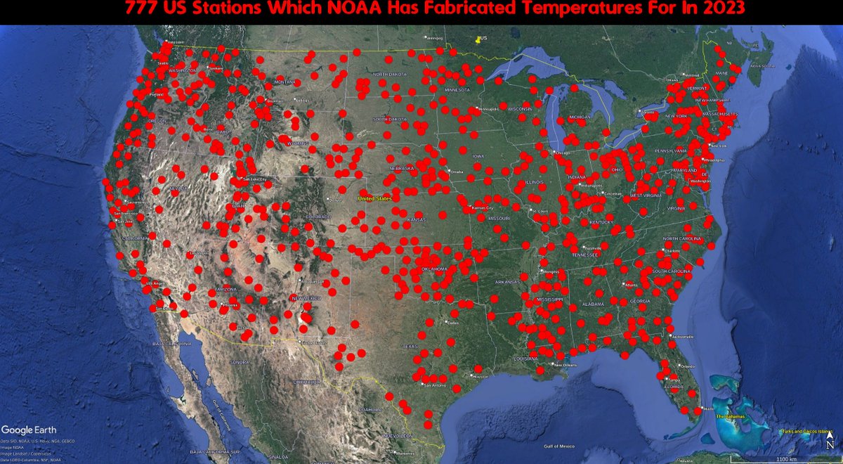 There are 777 US stations which @NOAA has fabricated data for this year.