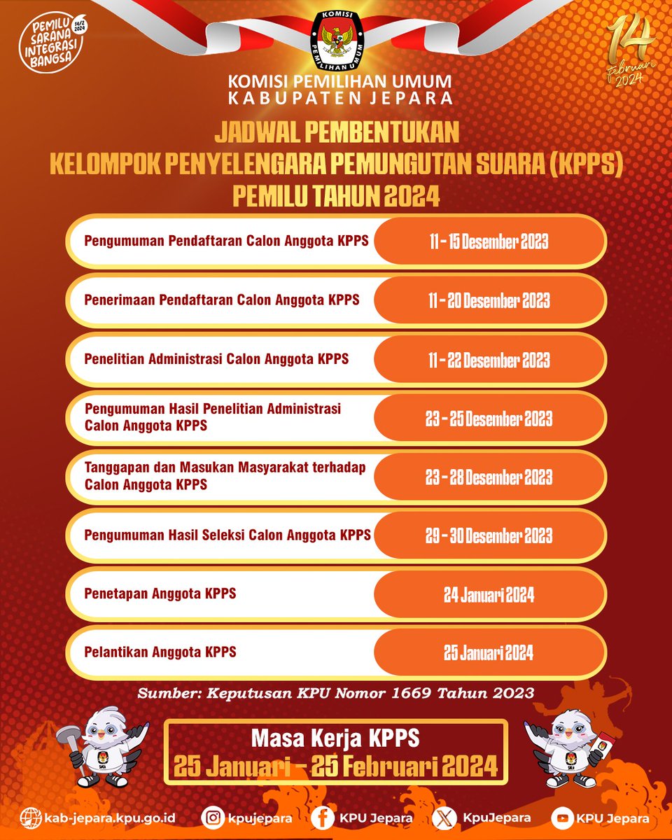 KPU Jepara tweet media