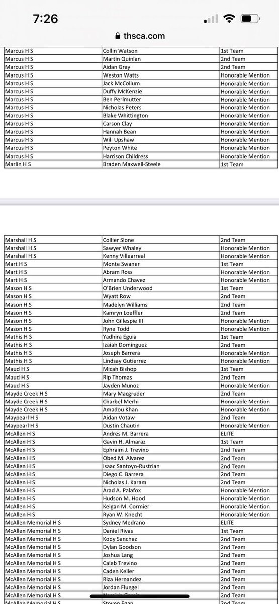 Blessed to be an academic ALL STATE honorable mention