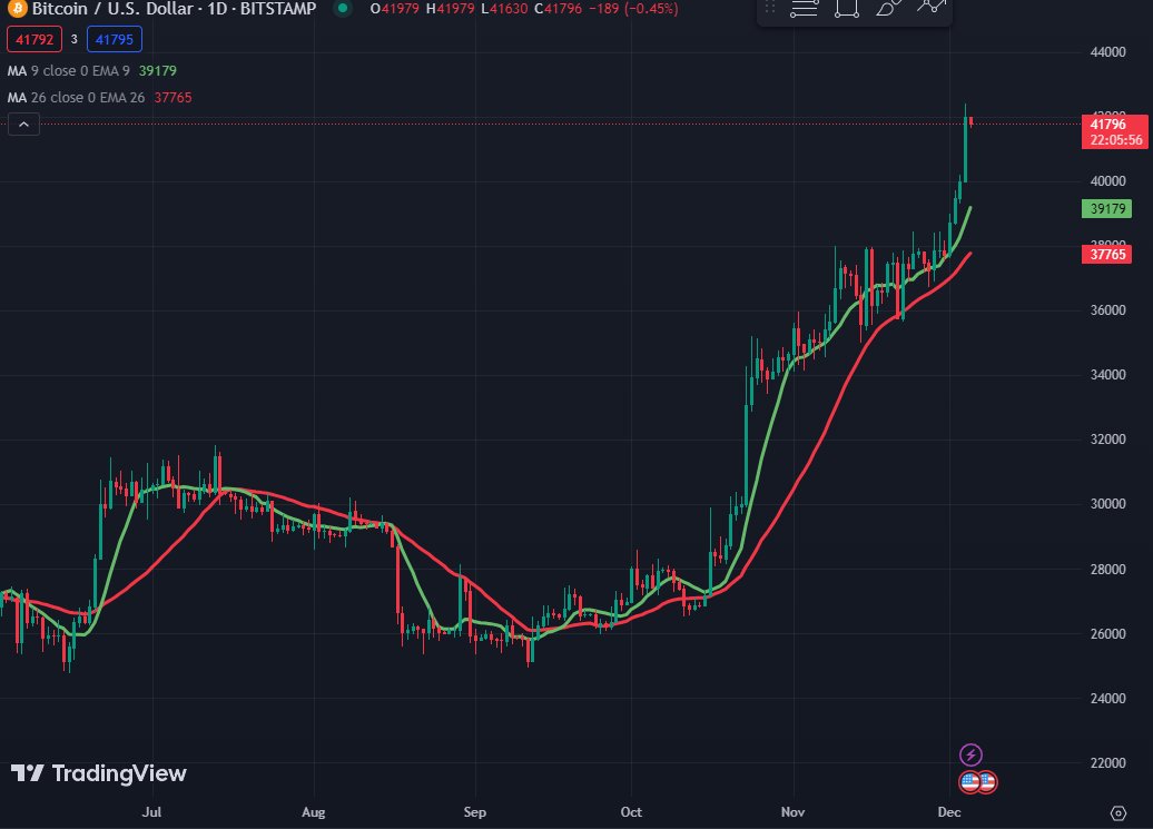 Karacrypto88's tweet photo. 💥The trend is against the crowd
• When everyone is boasting about Crypto profits, that is the time when there is maximum interest from Crypto. Everyone who has a profit should lock it in. If the position is good, then hold it. But remember not to all print this paragraph.
#BTC https://t.co/gyHgbgxX4S
