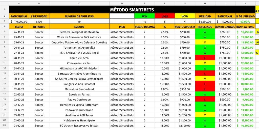 A ver, sigamos repartiendo dinero ahorita que ya no hay nada para apostar.

Voy a darle un pellizco al bank y retiraré $500 para repartir entre 5 personas.

Lo único que tienes que hacer es subir un screenshot de tu canción favorita. 🕺🏻

Escogeré a los ganadores al azar.

Para