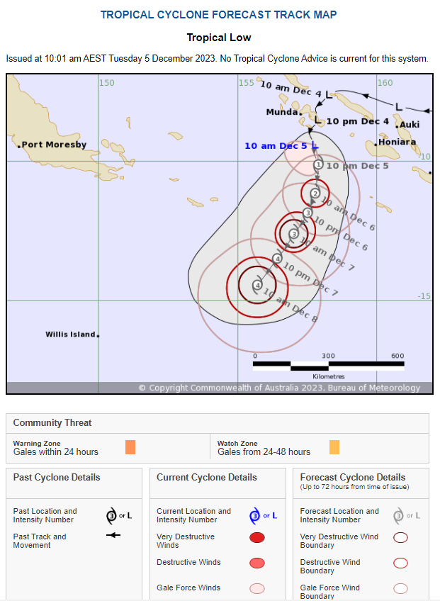 idboizz's tweet image. With wind speed of immense increase to 65km/h and of pressure below 1000hPa, @BOM_au has classified this as Tropical Low #TwoU
Forecasted peaked possibility of 95% on morning Dec 7, prediction of a Category 4 formation within 3 days within vicinity of the Queensland coast