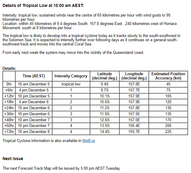 idboizz's tweet image. With wind speed of immense increase to 65km/h and of pressure below 1000hPa, @BOM_au has classified this as Tropical Low #TwoU
Forecasted peaked possibility of 95% on morning Dec 7, prediction of a Category 4 formation within 3 days within vicinity of the Queensland coast