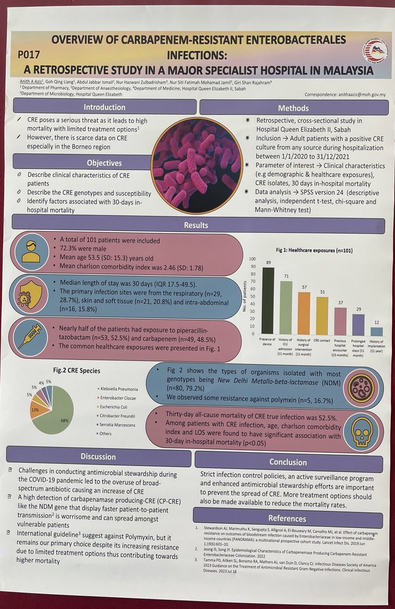 Congratulations our expert pharmacist in AMS <a href="/anithaaziz/">anith aziz</a> as first author for managing to complete this research in overview of hqe2 burden of CRE and producing the poster, now my turn to make it into a publication. Team work makes the dream work! 🫡💪🏻💪🏻

#nationalAMSsymposium