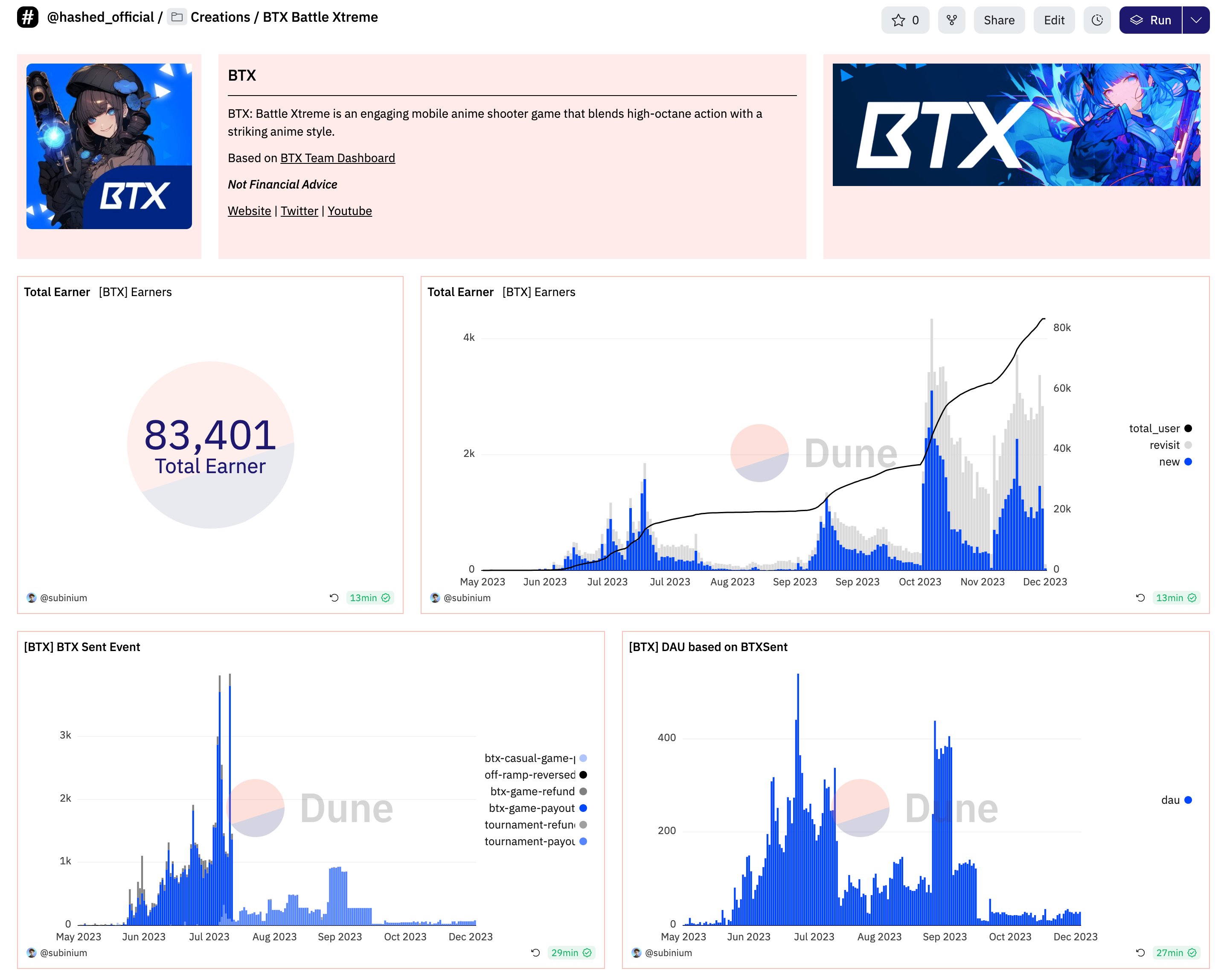 BTX Battle Xtreme NFT Game, Play & Earn BTX Battle Xtreme