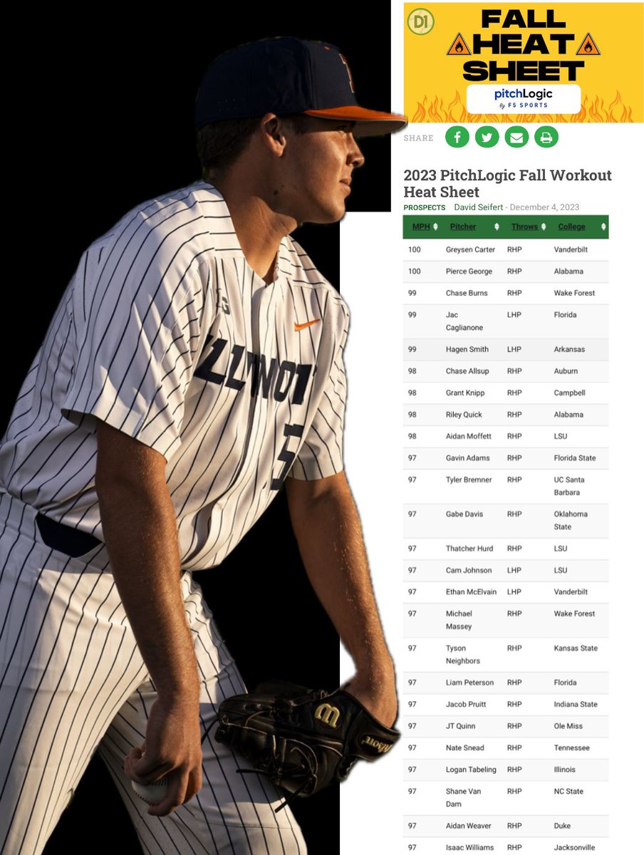 Former IL Brave <a href="/tabeling7/">Logan Tabeling</a> (<a href="/IlliniBaseball/">Illinois Baseball</a> ) lands among the top RHP #HeatSheet 🔥