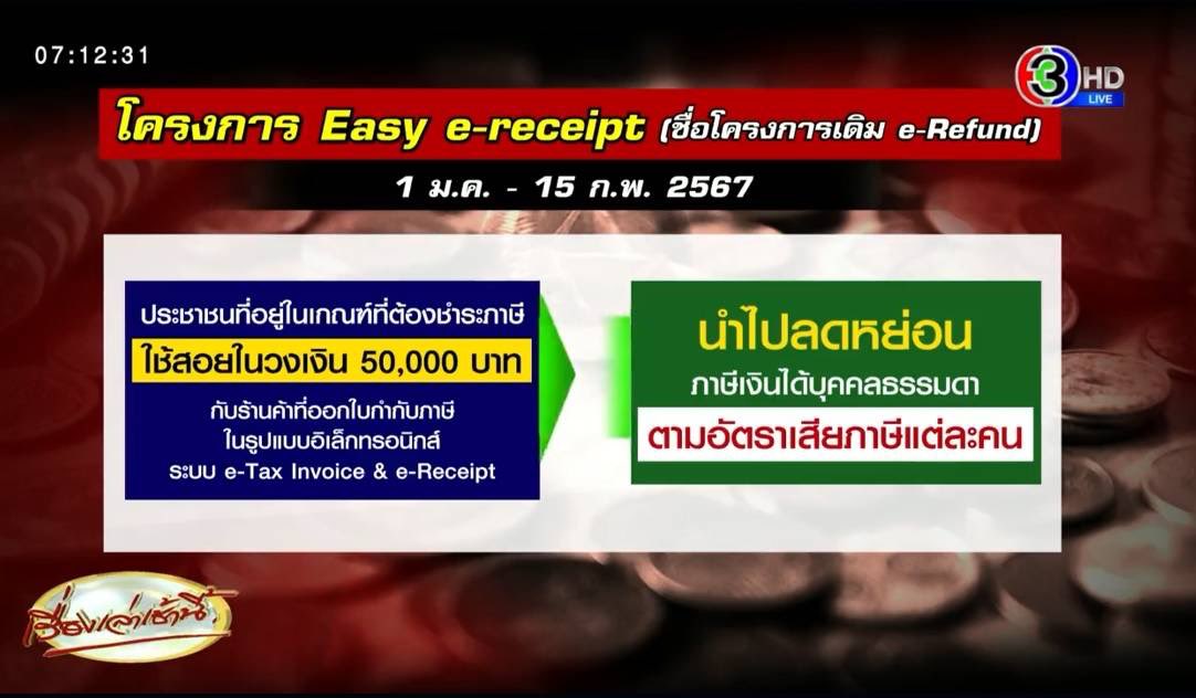 TSethawut's tweet photo. ครม.เคาะ Easy E-Receipt ลดหย่อนภาษี 5 หมื่น เริ่ม 1 ม.ค.-15 ก.พ.2567 https://t.co/16kMcoJ3fU