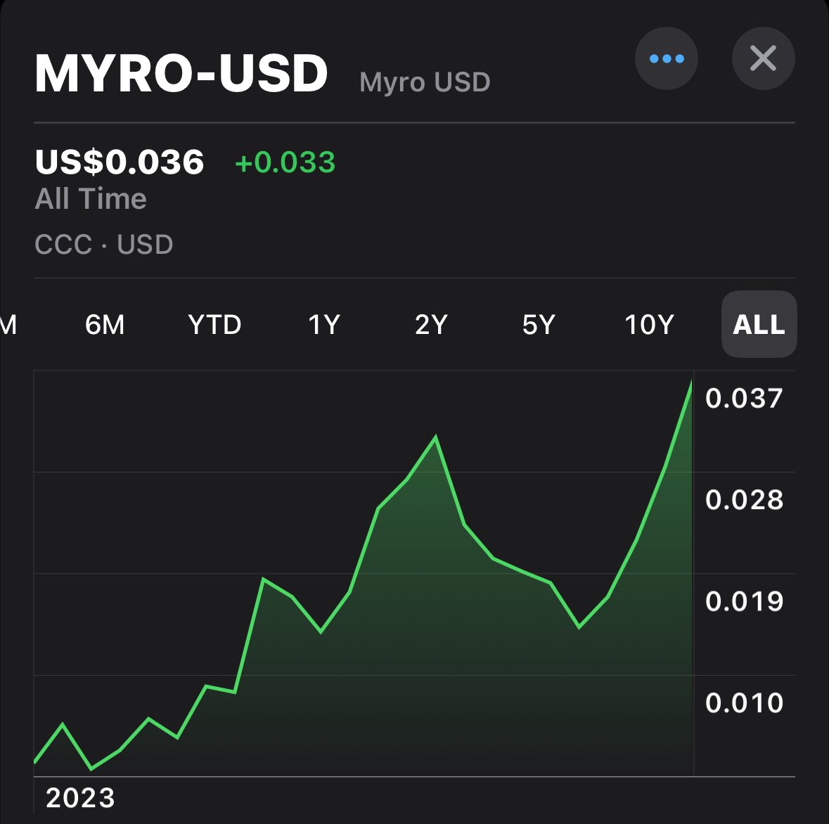 MyroSOL's tweet photo. Want to check the price of $MYRO?

You can now see the price of $MYRO in the @Apple Stocks App 🐕‍🦺

#Solana #SolanaSeason #OnlyPossibleOnSolana https://t.co/vB9Ub7EQkH