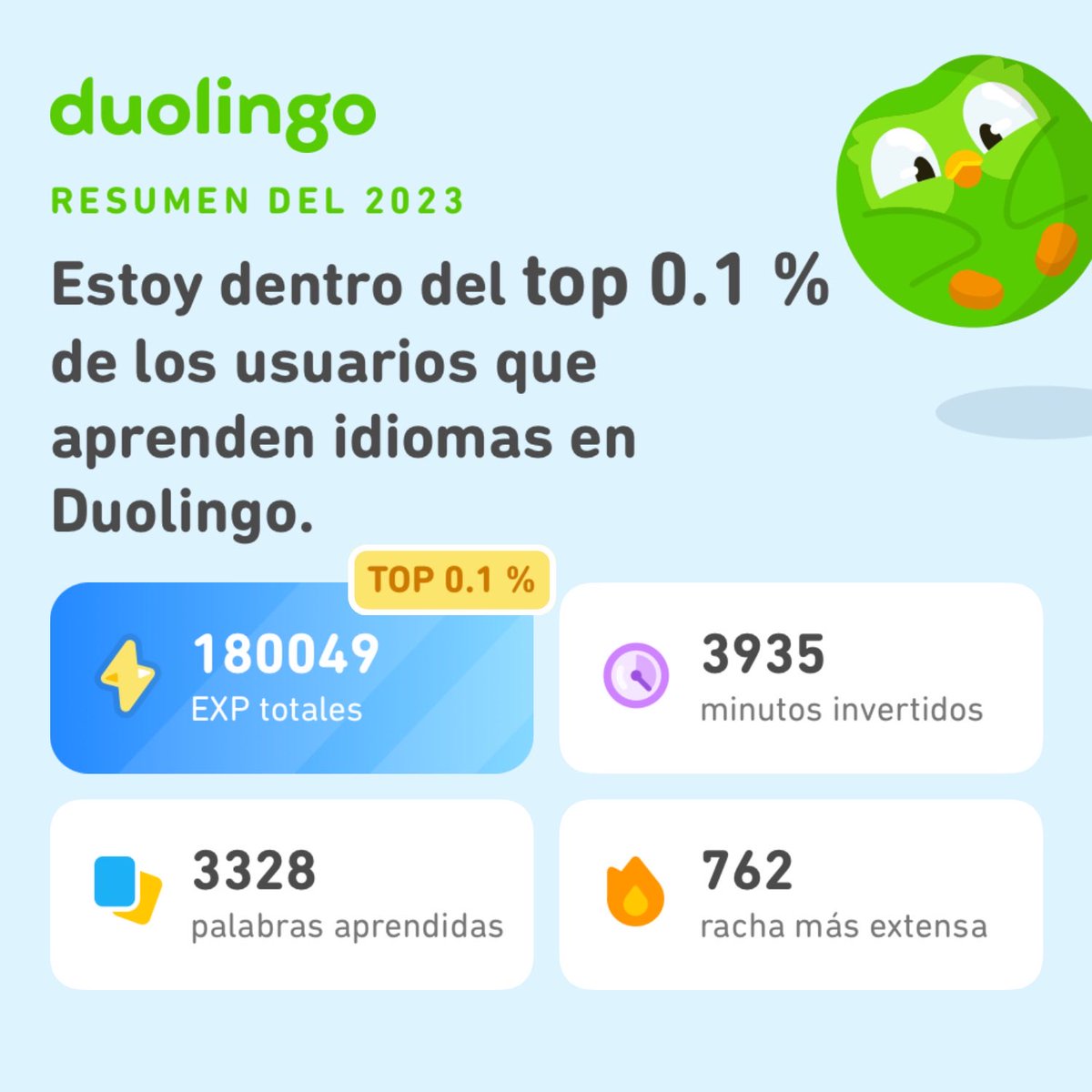 ¡Miren todo lo que aprendí en Duolingo este 2023! ¿Qué tal vosotros? #Duolingo365