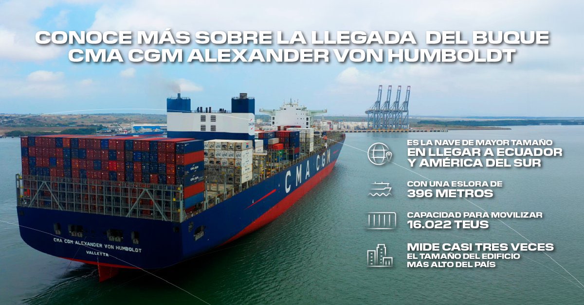 moniquemendoza's tweet photo. @dpworldecuador 2022. Posorja se ubicó 2do puerto más eficiente de América y # 19 a escala global, en ranking de Container Port Performance Index / Banco Mundial. sept/2023, la llegada del buque CMA CGM Alexander Von Humboldt significó un hito: mayor tamaño en atracar en Ecuador/América del sur. https://t.co/32DLVI4F02