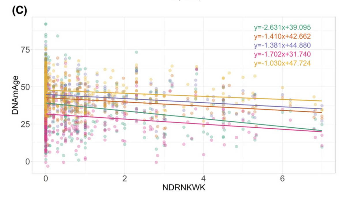 the-widespread-claims-in-the-nutrition-and-longevity-spaces-that-there
