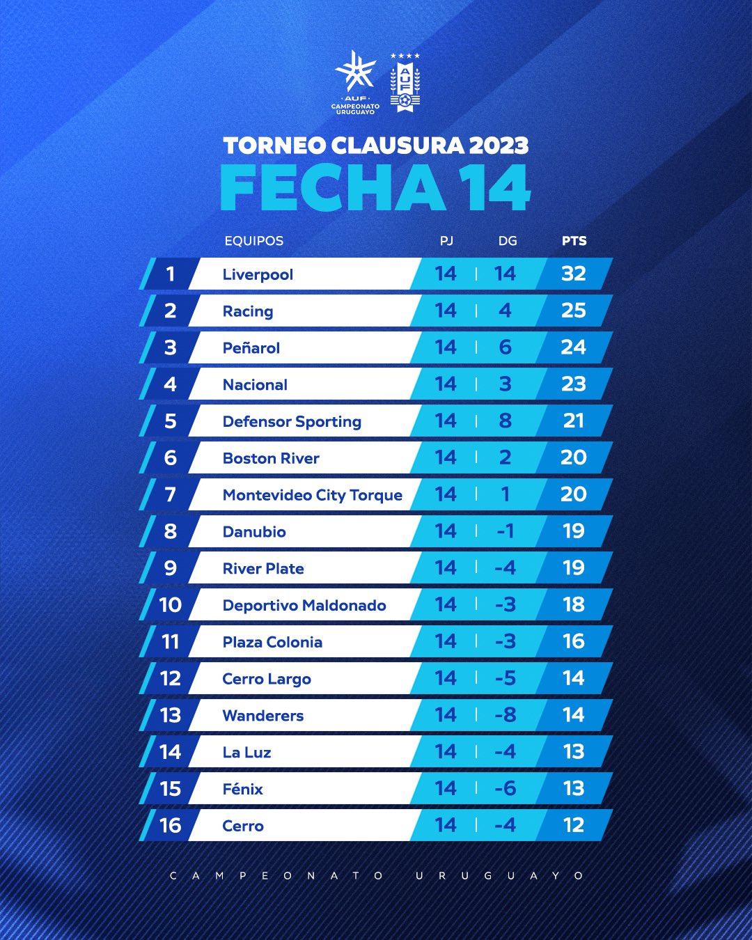 Resultados y posiciones del Clausura y la Tabla Anual tras la 3ra