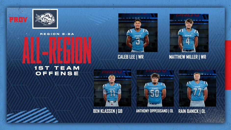Trae Owens (@theothercoacho) on Twitter photo Congratulations to these <a href="/PCStormFootball/">PROV Football</a> 1st Team All-Region players! <a href="/ViktorJEngel/">Viktor Engel</a> <a href="/__segun__/">Segun Alexander/ Shaggy</a> <a href="/Caleb_Lee3/">Caleb Lee</a> <a href="/matthwmiller4/">Matthew Miller</a> <a href="/ben_klassen11/">Benjamin Klassen</a> <a href="/anthony_opp6/">Anthony Oppedisano</a> <a href="/RainBanick_/">Rain Banick</a> Congratulations to these <a href="/PCStormFootball/">PROV Football</a> 1st Team All-Region players! <a href="/ViktorJEngel/">Viktor Engel</a> <a href="/__segun__/">Segun Alexander/ Shaggy</a> <a href="/Caleb_Lee3/">Caleb Lee</a> <a href="/matthwmiller4/">Matthew Miller</a> <a href="/ben_klassen11/">Benjamin Klassen</a> <a href="/anthony_opp6/">Anthony Oppedisano</a> <a href="/RainBanick_/">Rain Banick</a>