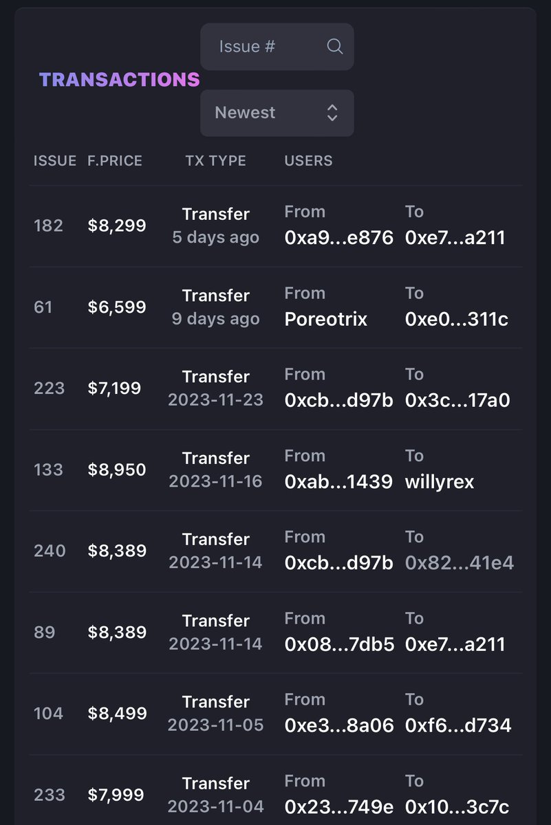 8 Miles Morales Spider-Man secret rare collectible statues have sold over the past 30 days — from as low as $6,599 and as high as $8,950. 

That’s roughly 2 every week.

The total volume for those 8 statues is $64,323. 

Think about this for just a moment: a single collectible