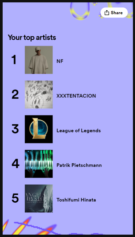 Any Truers? 🎶 #SpotifyWrapped #LeagueOfLegends 
Pregame Energy Boost: League of Legends
In-Game Lanning Phase: Toshifumi Hinata
In-Game Mid-Late Game: Patrik Pietschmann
Postgame W: NF
Postgame L: XXXTentacion