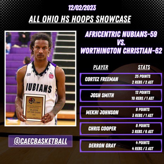 Nubian Basketball (@caecbasketball) on Twitter photo <a href="/cortezfreeman4/">cortez</a> <a href="/614j0sh/">Joshua Smith</a> <a href="/Mekhij3_/">Mekhi Johnson 1️⃣</a> <a href="/all_ohio/">ALL OHIO BASKETBALL™️</a> <a href="/270Hoops/">270 Hoops 🏀</a> <a href="/cortezfreeman4/">cortez</a> <a href="/614j0sh/">Joshua Smith</a> <a href="/Mekhij3_/">Mekhi Johnson 1️⃣</a> <a href="/all_ohio/">ALL OHIO BASKETBALL™️</a> <a href="/270Hoops/">270 Hoops 🏀</a>